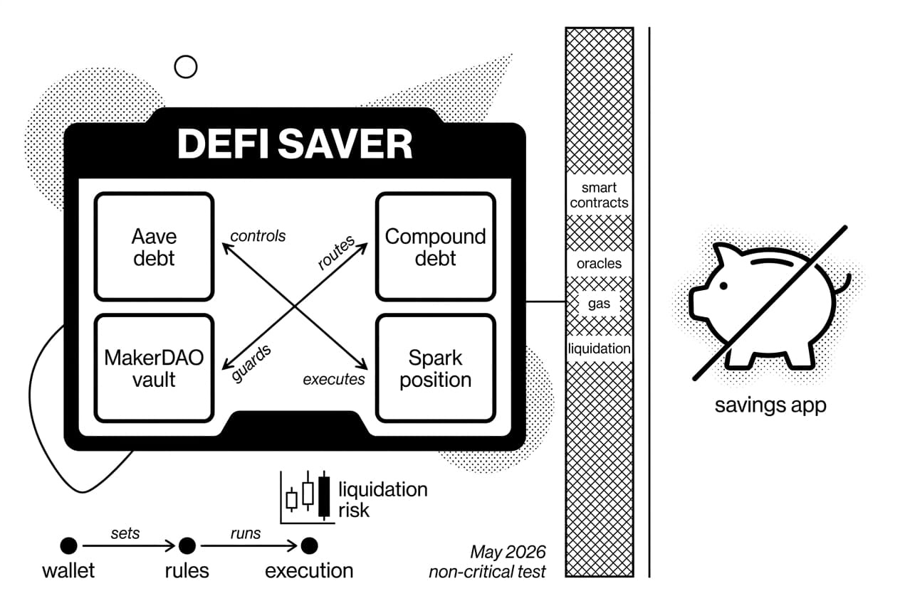 Monochrome DeFi Saver dashboard infographic comparing portfolio controls against a savings app.