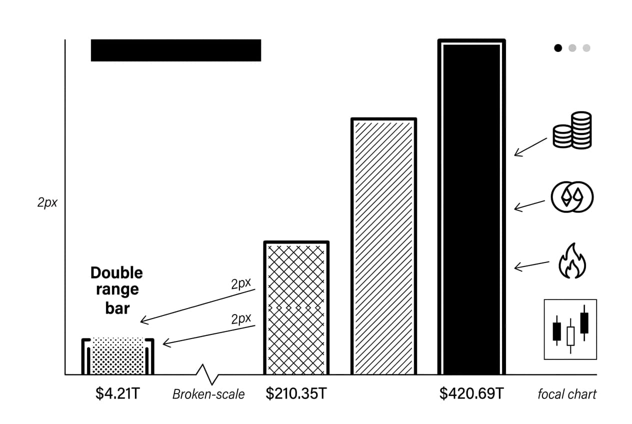 Monochrome bar chart showing Pepe Coin $1 analysis through PEPE market-cap scenarios.