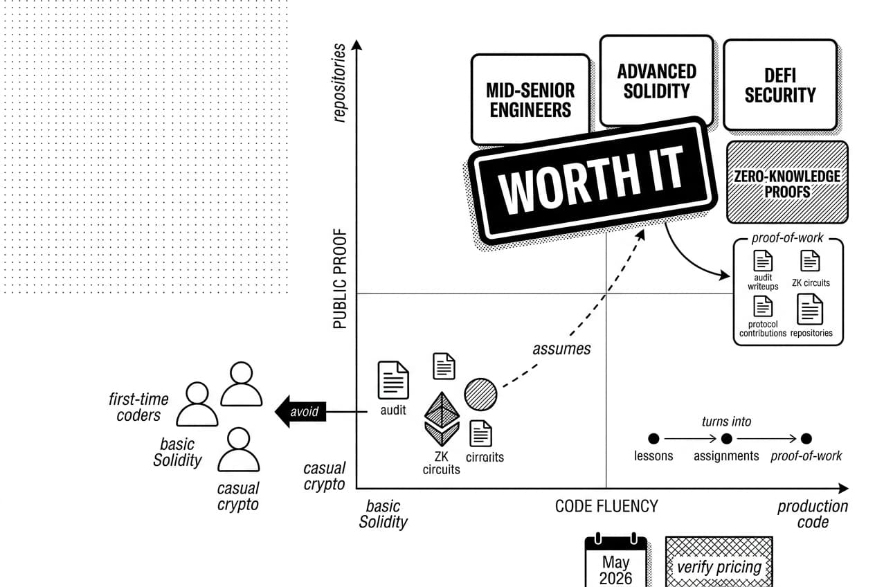 RareSkills verdict scatter chart showing Solidity, ZK, DeFi security, and proof-of-work cards
